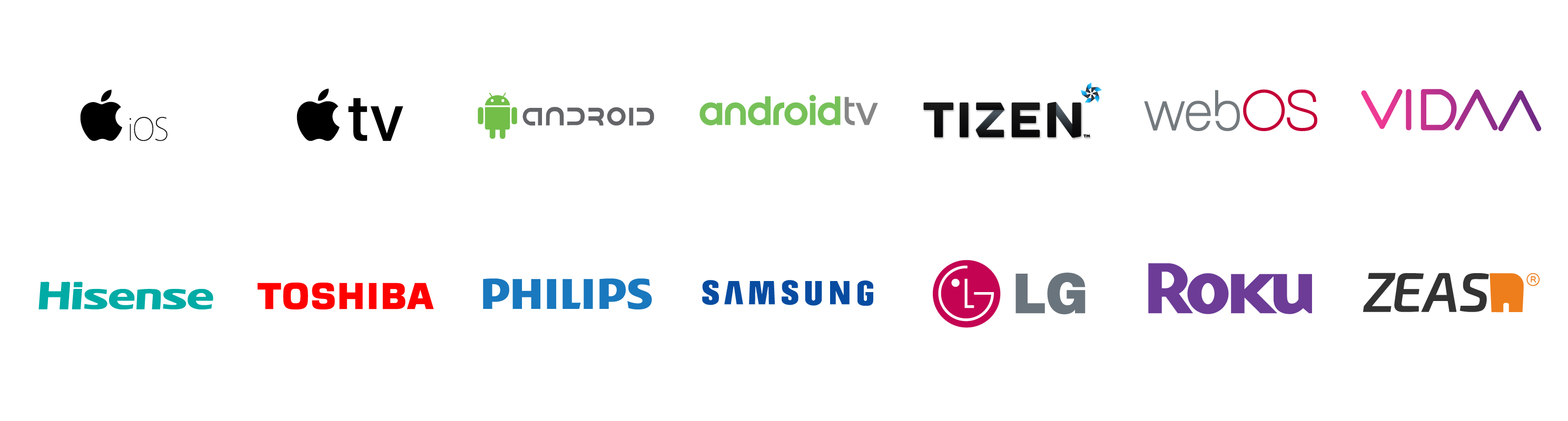 Supported Platforms